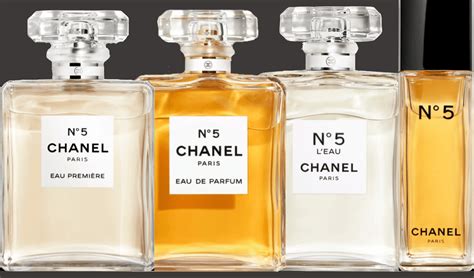 chanel perfume timeline|who owns chanel no 5.